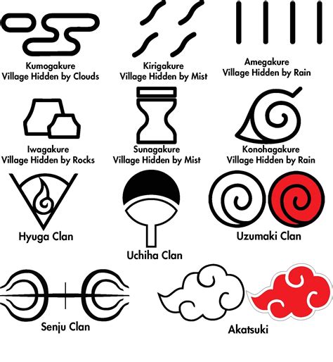 naruto hidden villages|naruto hidden village symbols.